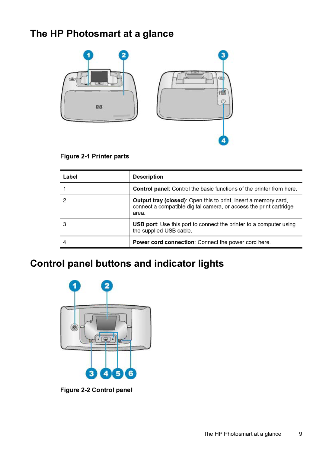 HP A520 manual HP Photosmart at a glance, Control panel buttons and indicator lights 