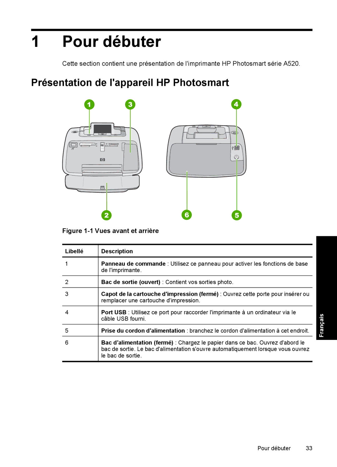 HP A528 manual Pour débuter, Présentation de lappareil HP Photosmart, Libellé 