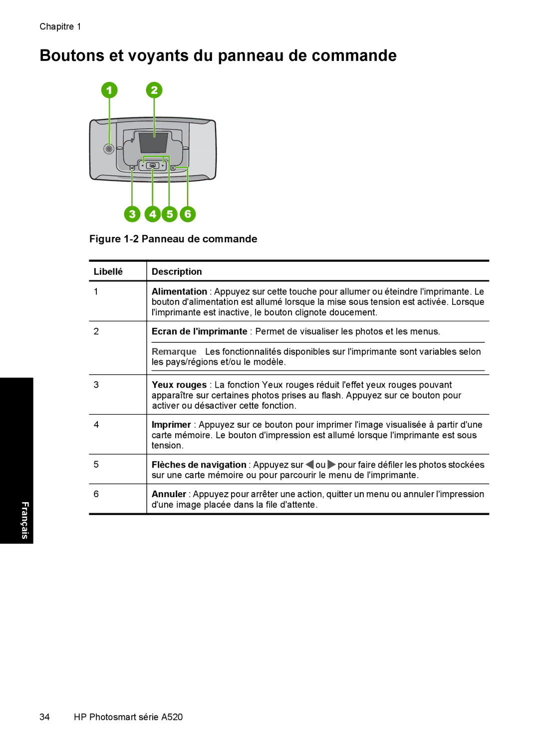 HP A528 manual Boutons et voyants du panneau de commande, Libellé Description 