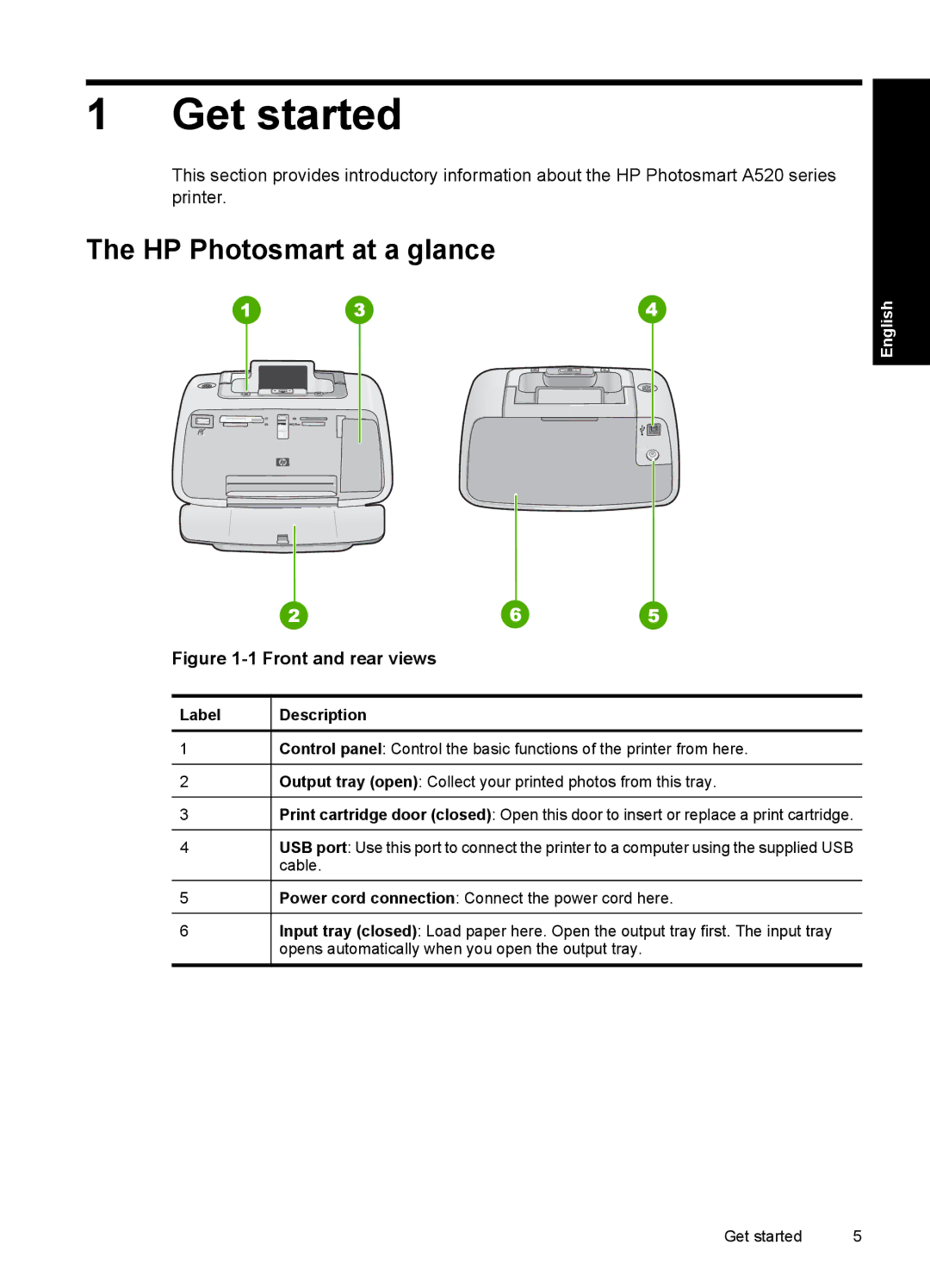 HP A528 manual Get started, HP Photosmart at a glance, Label Description 