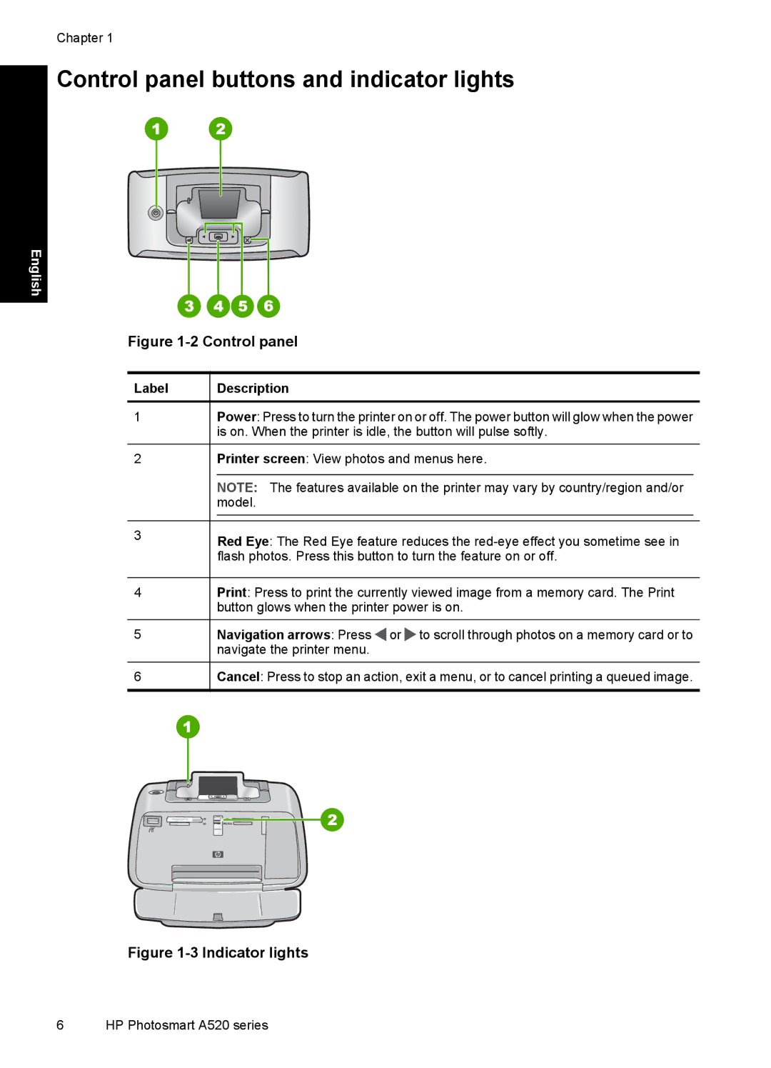 HP A528 manual Control panel buttons and indicator lights 