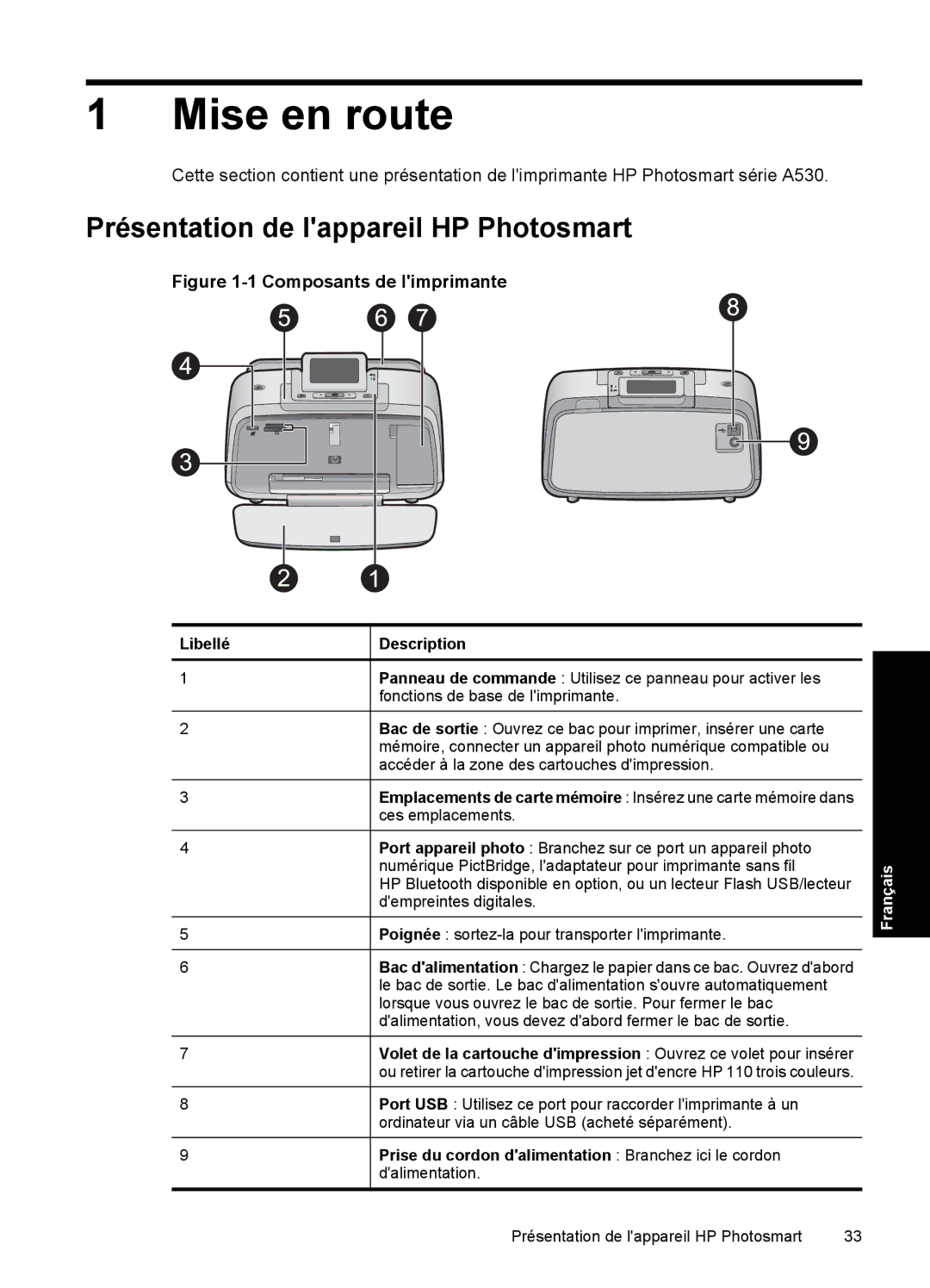 HP A530 manual Mise en route, Présentation de lappareil HP Photosmart, Libellé Description 