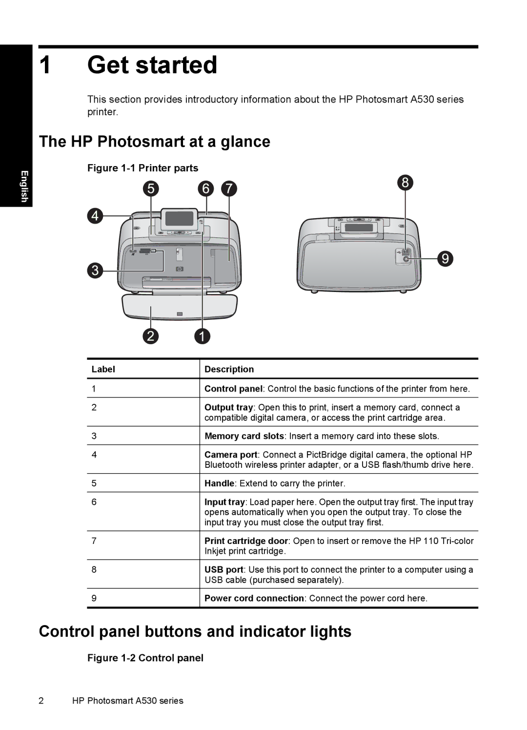 HP A530 manual Get started, HP Photosmart at a glance, Control panel buttons and indicator lights, Label Description 