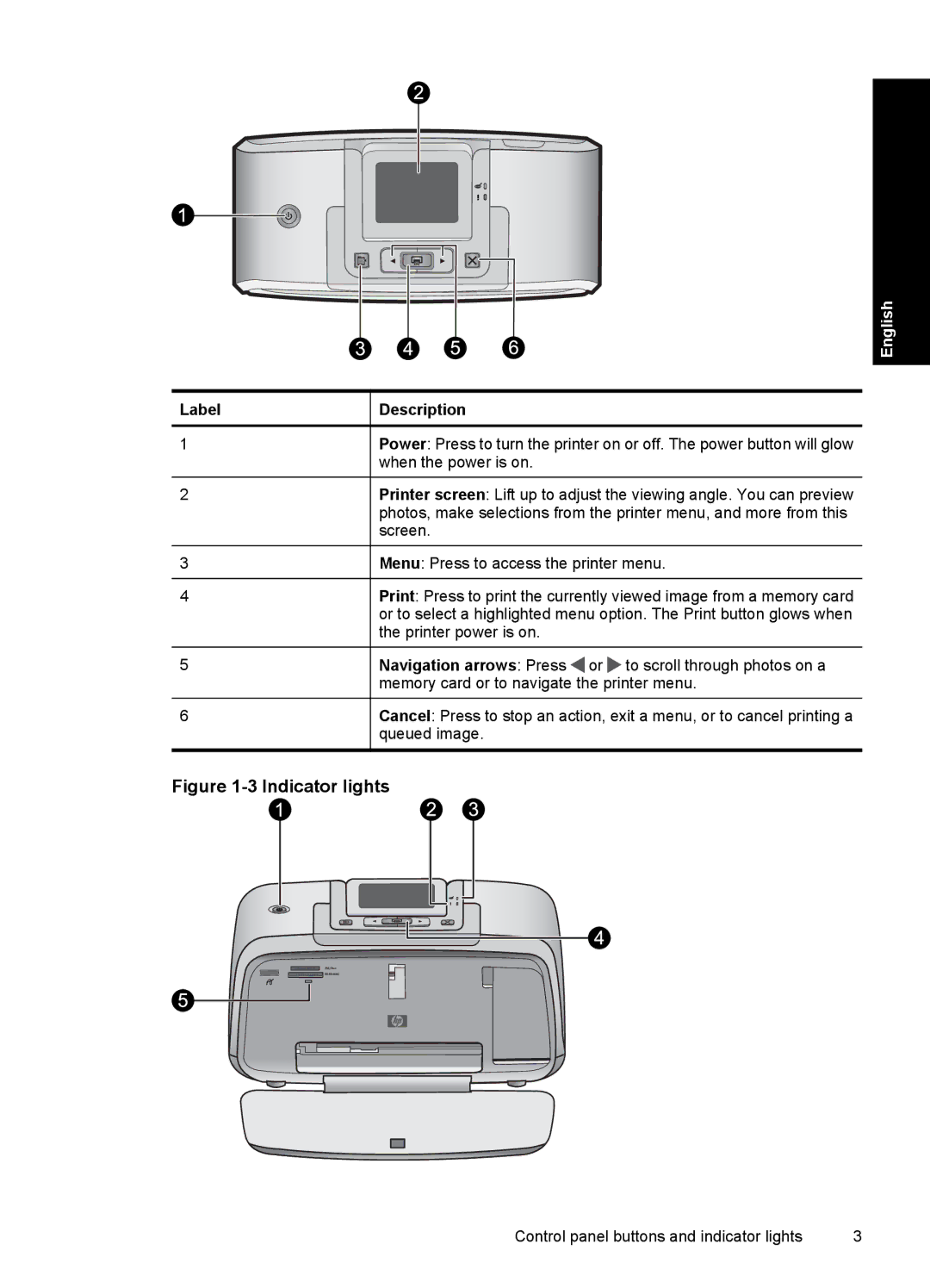 HP A530 manual Indicator lights, Label 