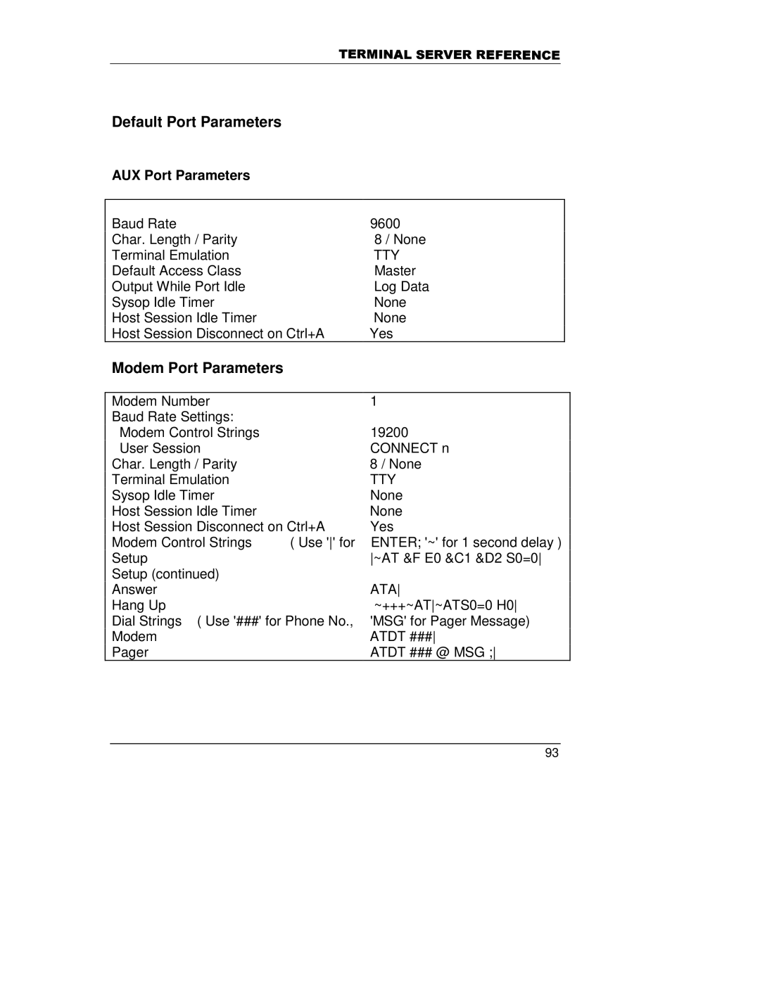 HP A5799A manual Default Port Parameters, AUX Port Parameters, Tty, Ata 