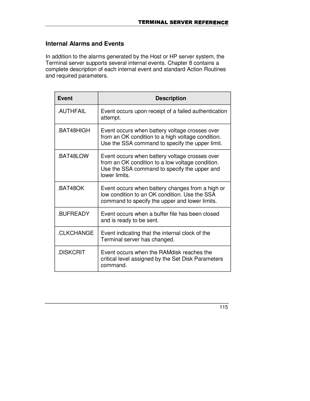 HP A5799A manual Internal Alarms and Events, Event Description 