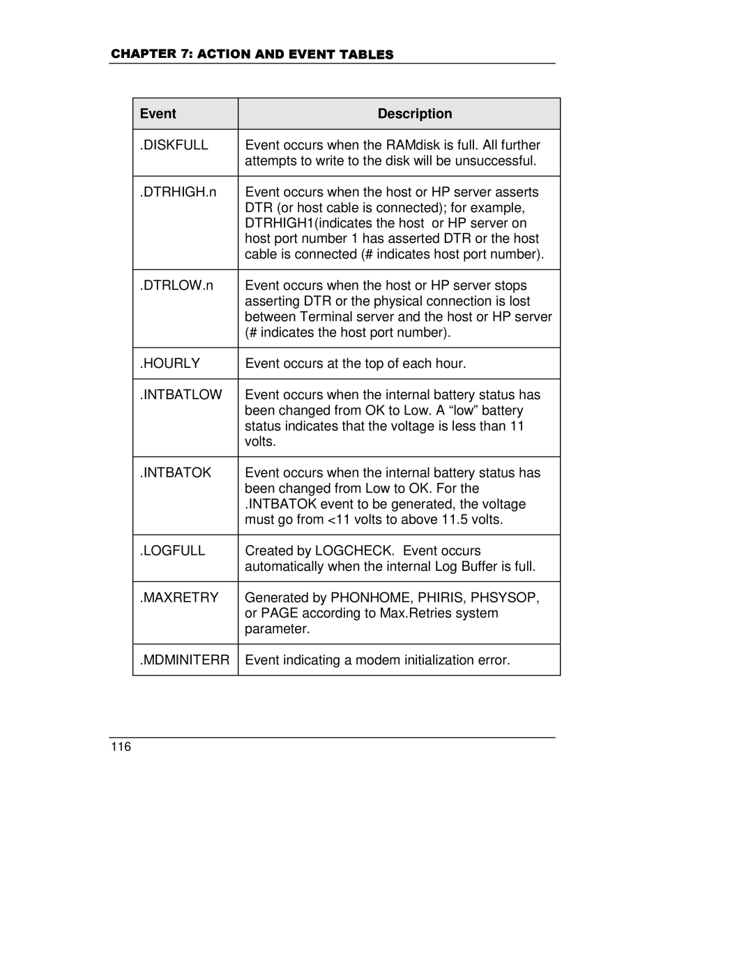 HP A5799A manual Hourly, Intbatlow, Intbatok, Logfull, Maxretry, Mdminiterr 