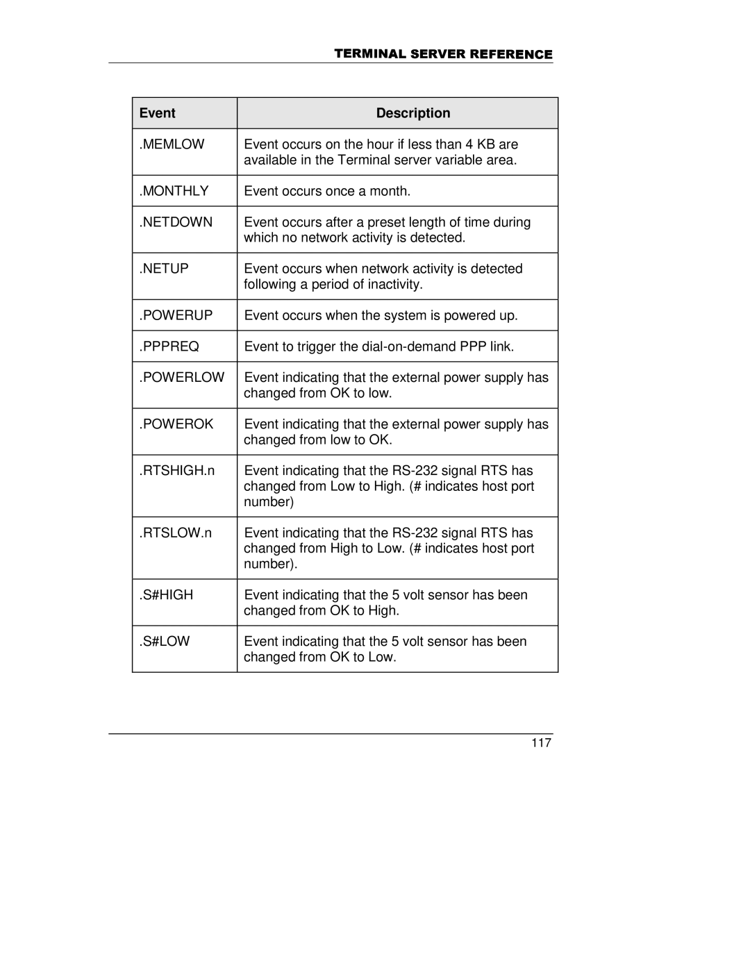 HP A5799A manual Memlow, Monthly, Netdown, Netup, Powerup, Pppreq, Powerlow, Powerok, #High, #Low 