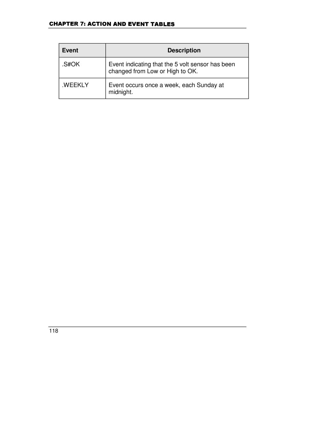 HP A5799A manual #Ok, Weekly 