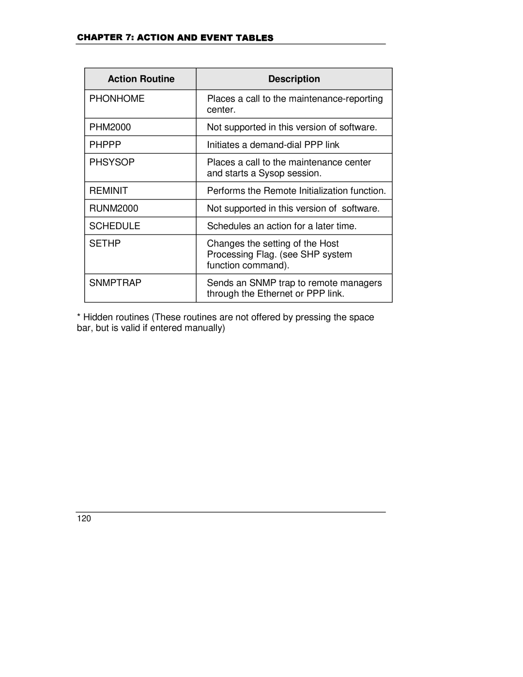 HP A5799A manual Phonhome, Phsysop, Reminit, Schedule, Sethp 