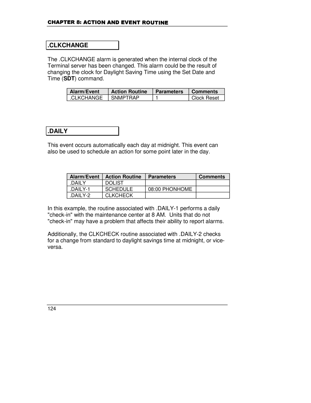 HP A5799A manual Clkchange, Daily 