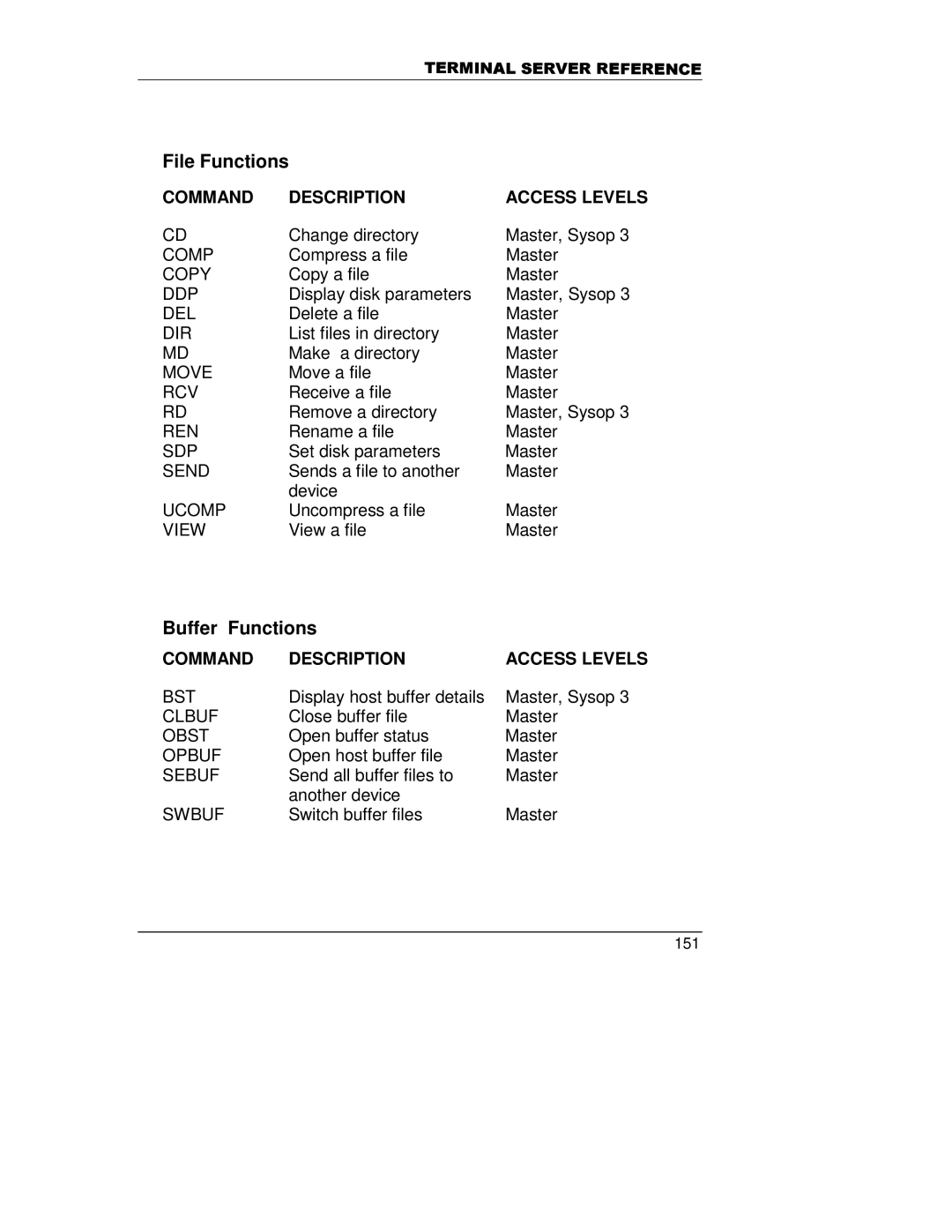 HP A5799A manual File Functions, Buffer Functions 