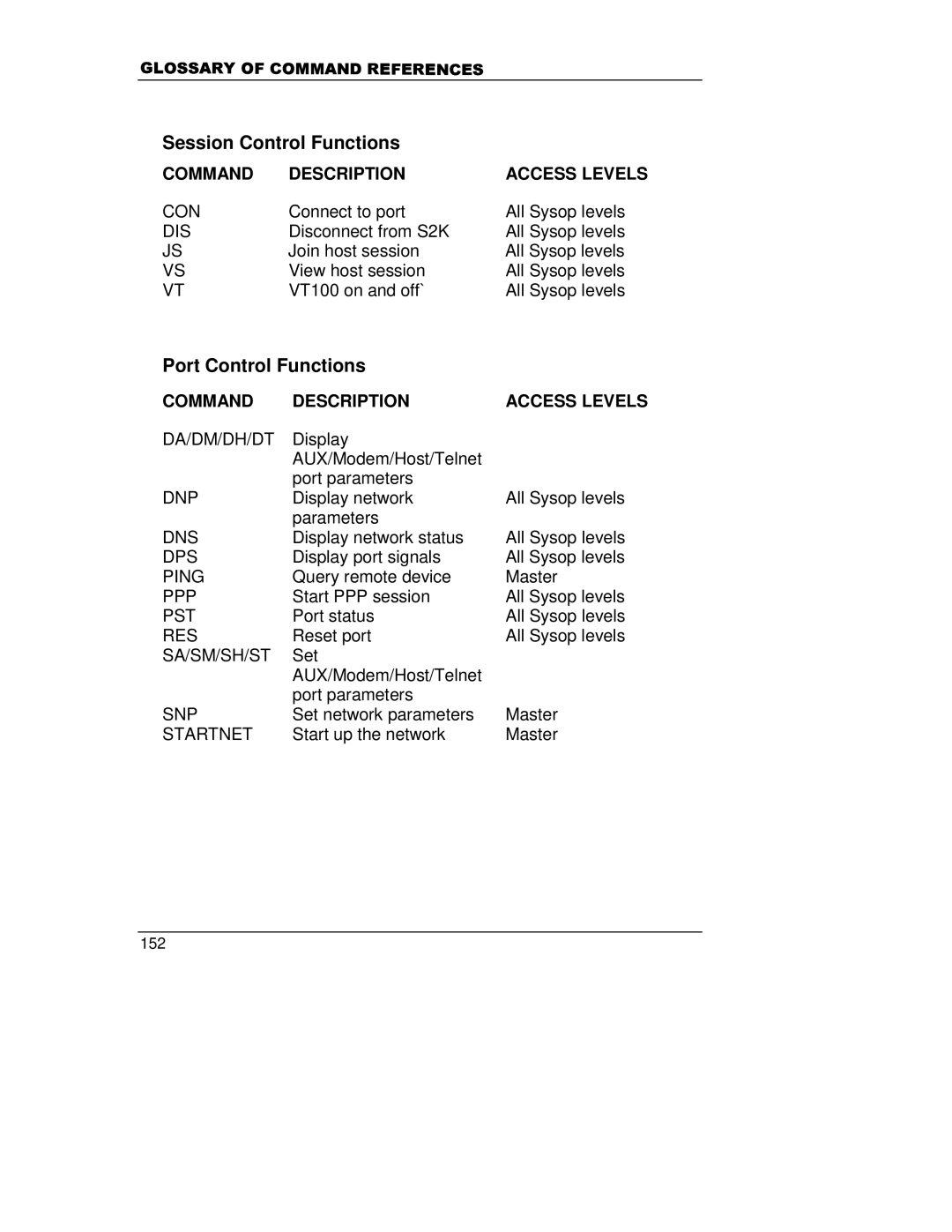 HP A5799A manual Session Control Functions, Port Control Functions 