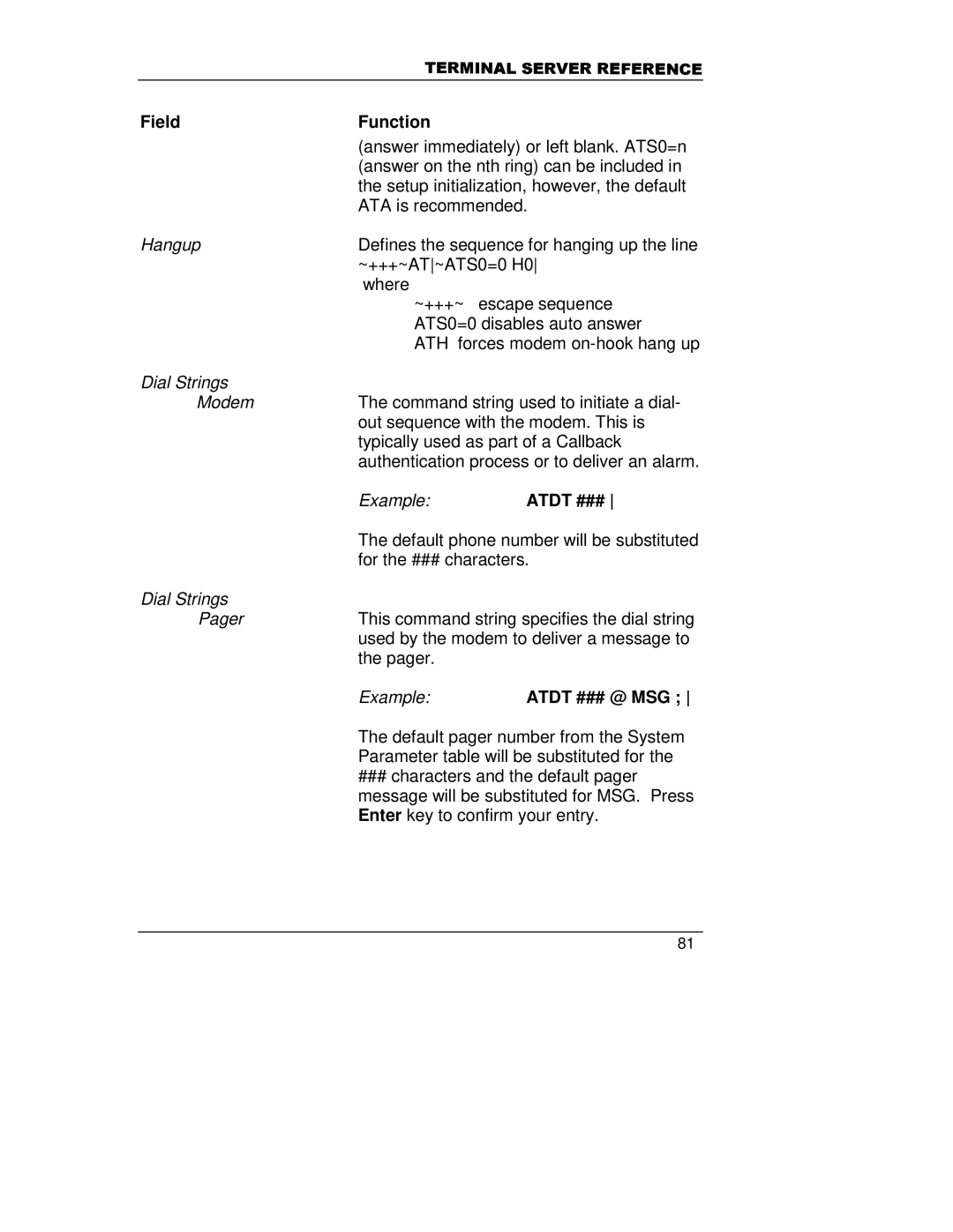 HP A5799A manual Atdt ### @ MSG 