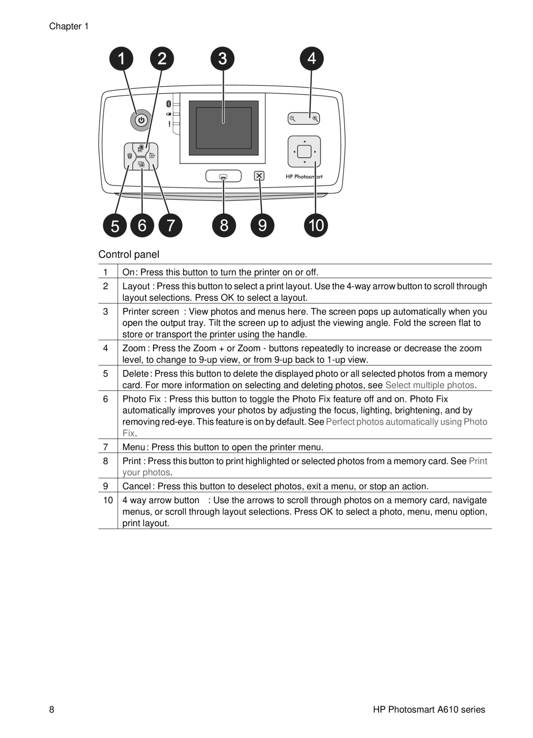 HP A610 manual Control panel 