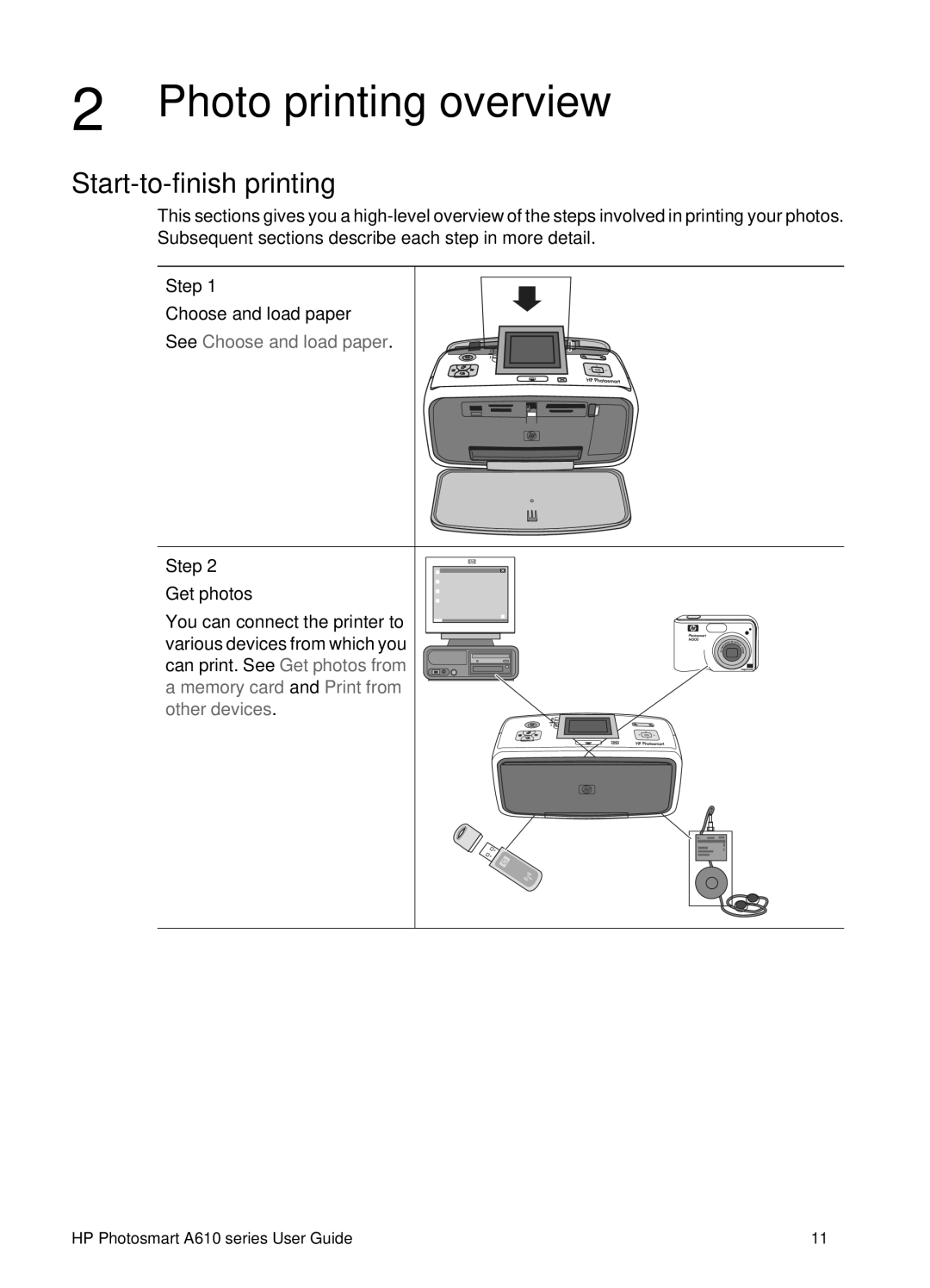 HP A610 manual Photo printing overview, Start-to-finish printing, Step Choose and load paper, Step Get photos 