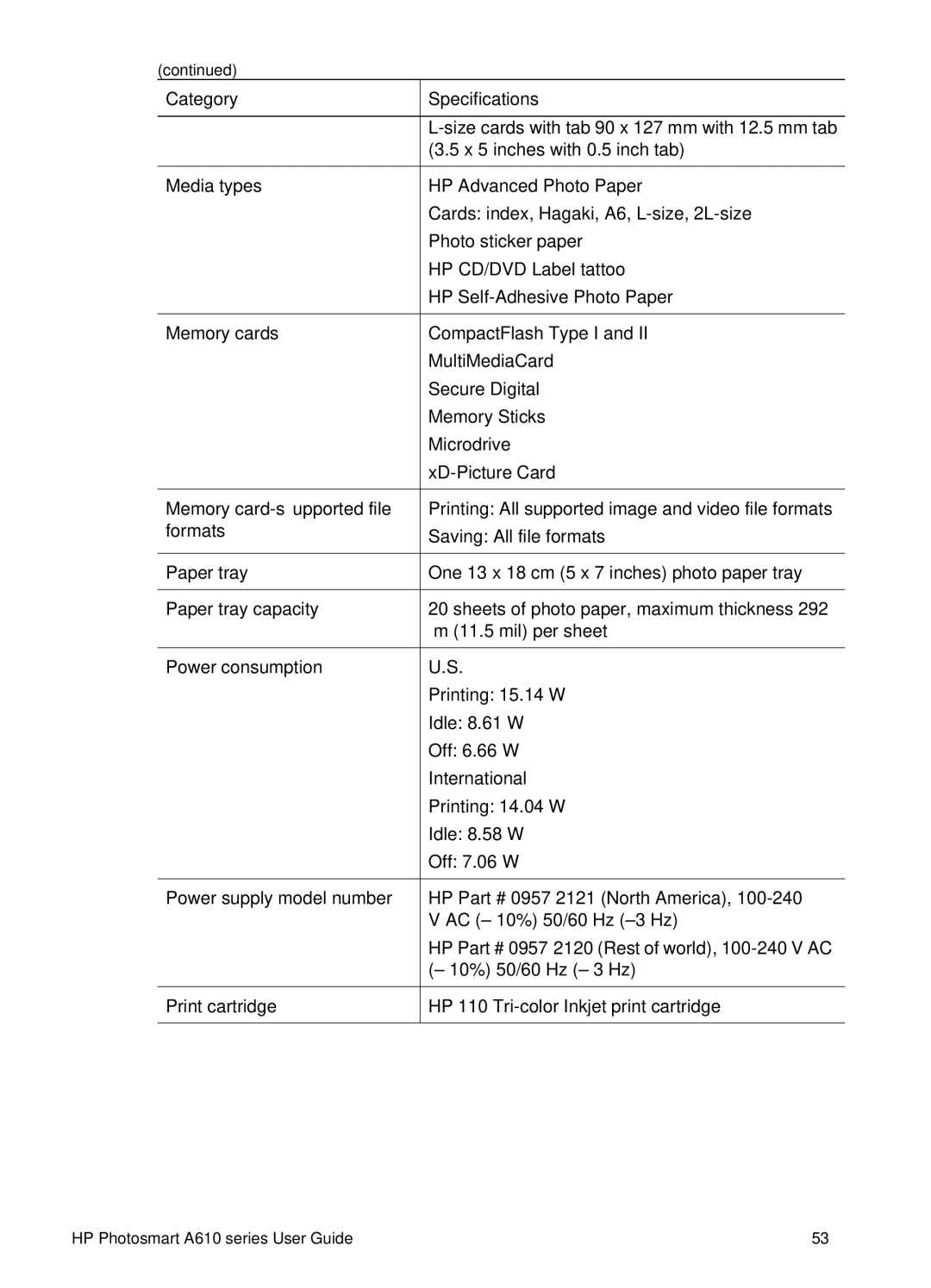 HP A610 manual International 