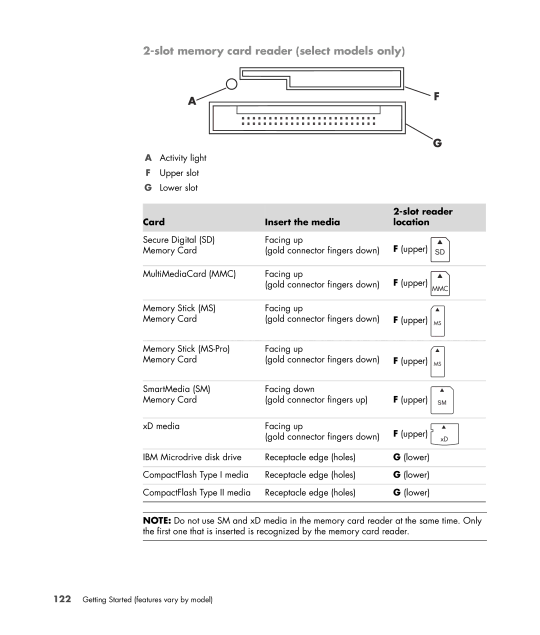 HP a6347c manual Card Insert the media Slot reader Location 