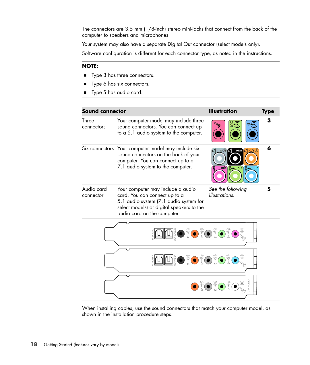 HP a6347c manual Sound connector Illustration Type, Illustrations 