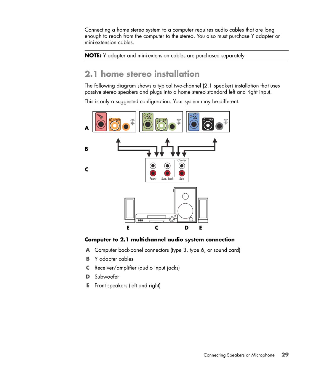 HP a6347c manual Home stereo installation, Computer to 2.1 multichannel audio system connection 