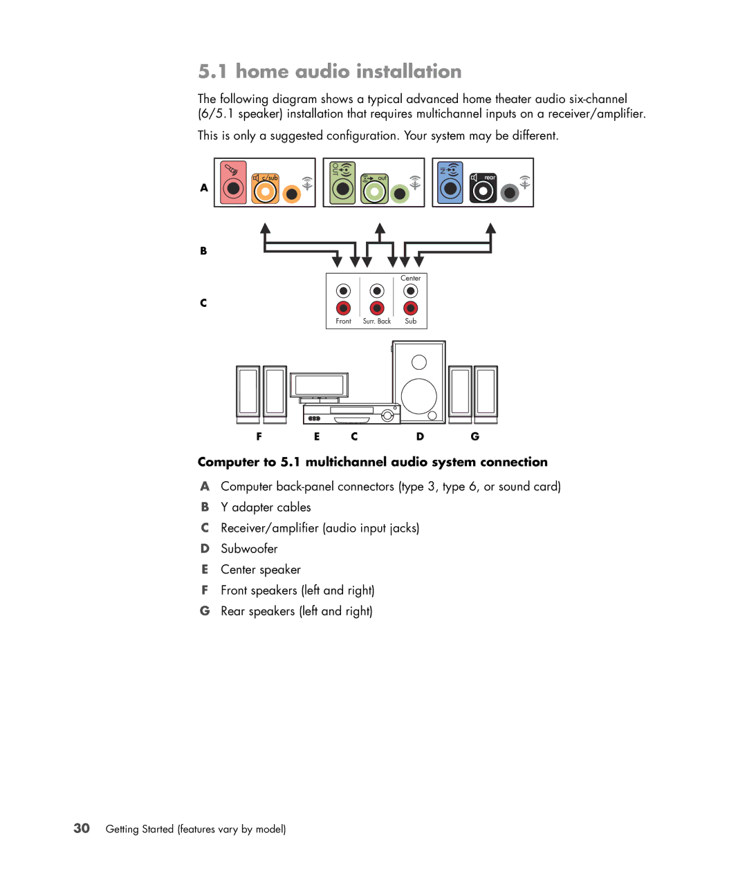 HP a6347c manual Home audio installation, Computer to 5.1 multichannel audio system connection 