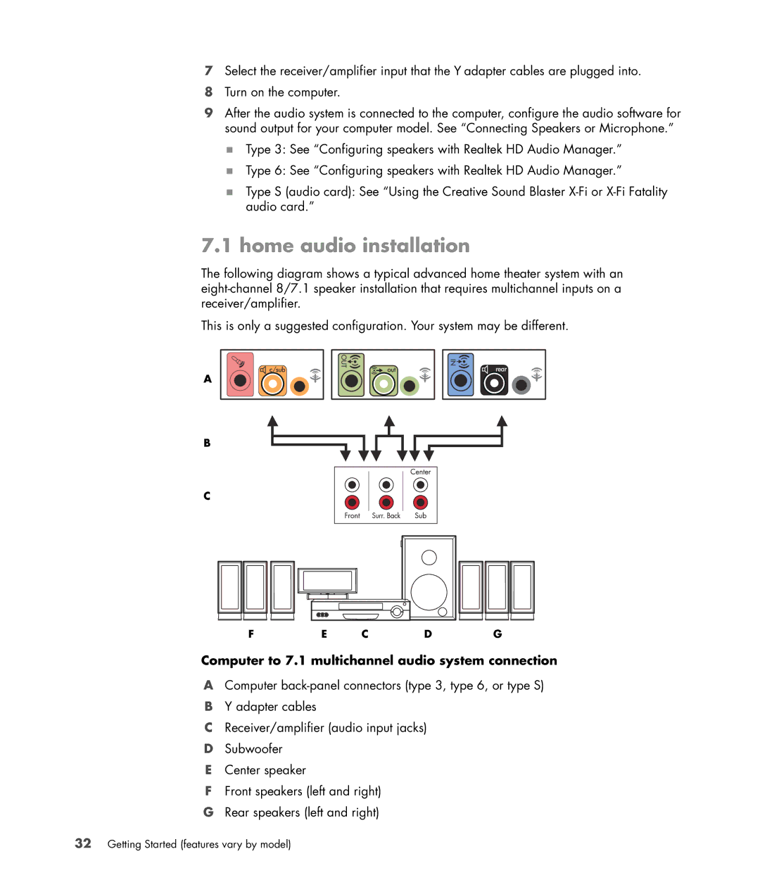 HP a6347c manual Computer to 7.1 multichannel audio system connection 