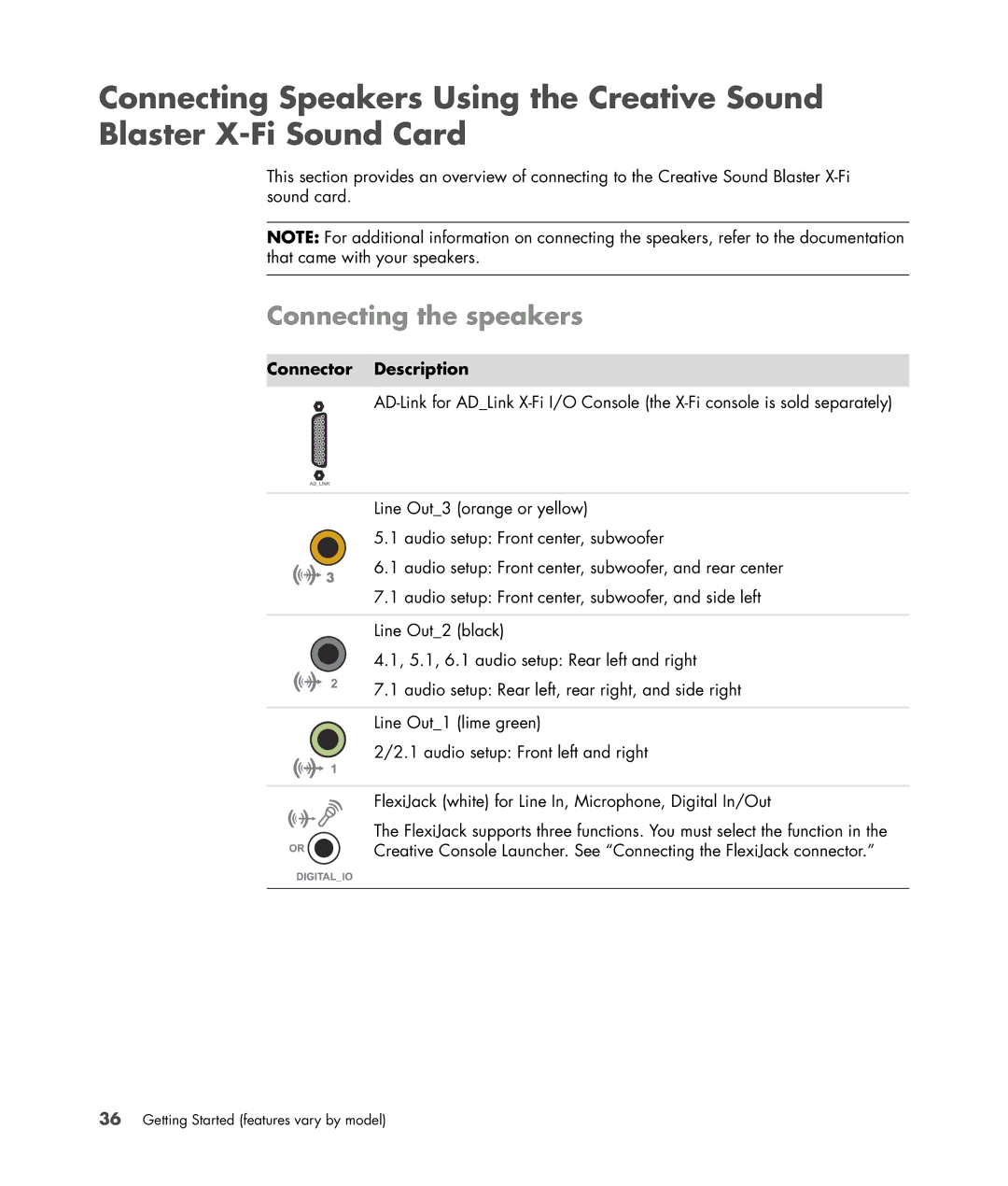 HP a6347c manual Connecting the speakers, Connector Description 