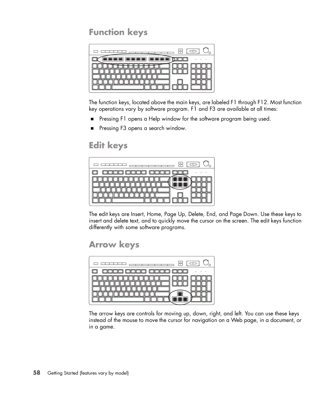 HP a6347c manual Function keys, Edit keys, Arrow keys 