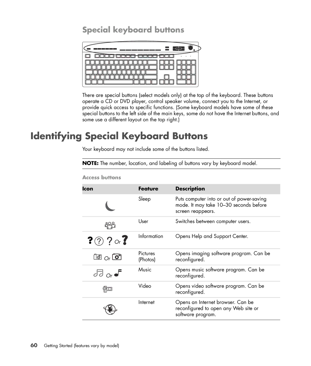 HP a6347c manual Identifying Special Keyboard Buttons, Special keyboard buttons, Icon Feature Description 