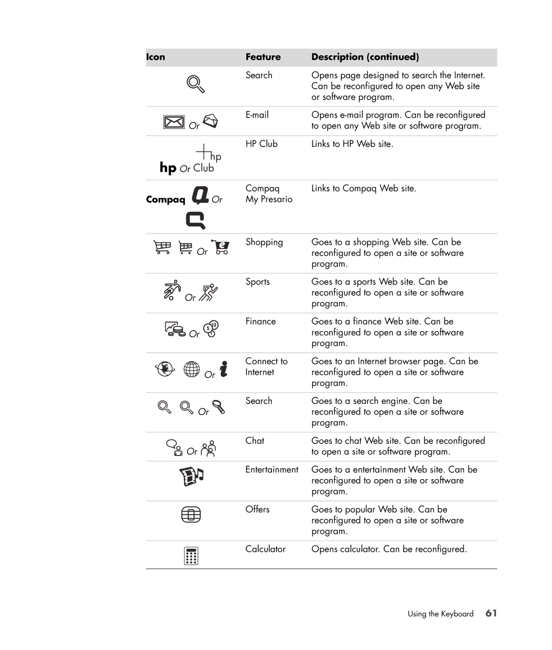 HP a6347c manual Hp Or, Compaq 