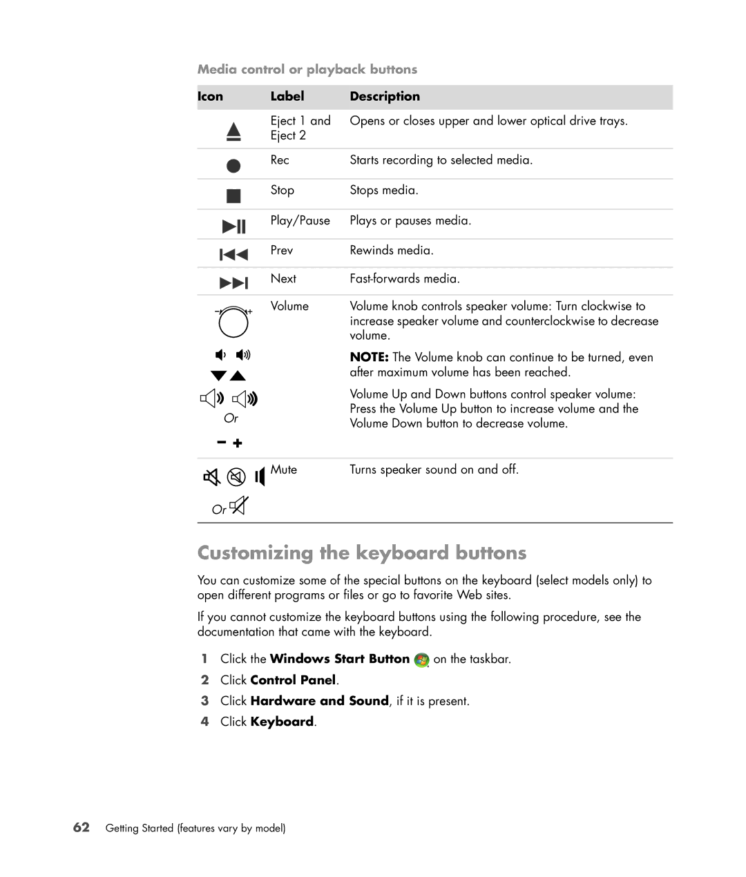 HP a6347c manual Customizing the keyboard buttons, Icon Label Description, Click Control Panel, Click Keyboard 