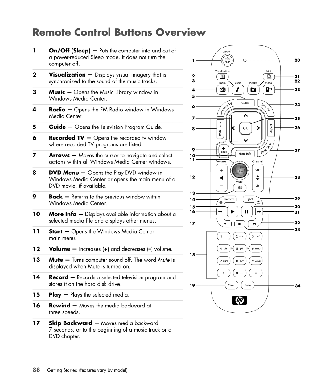 HP a6347c manual Remote Control Buttons Overview 