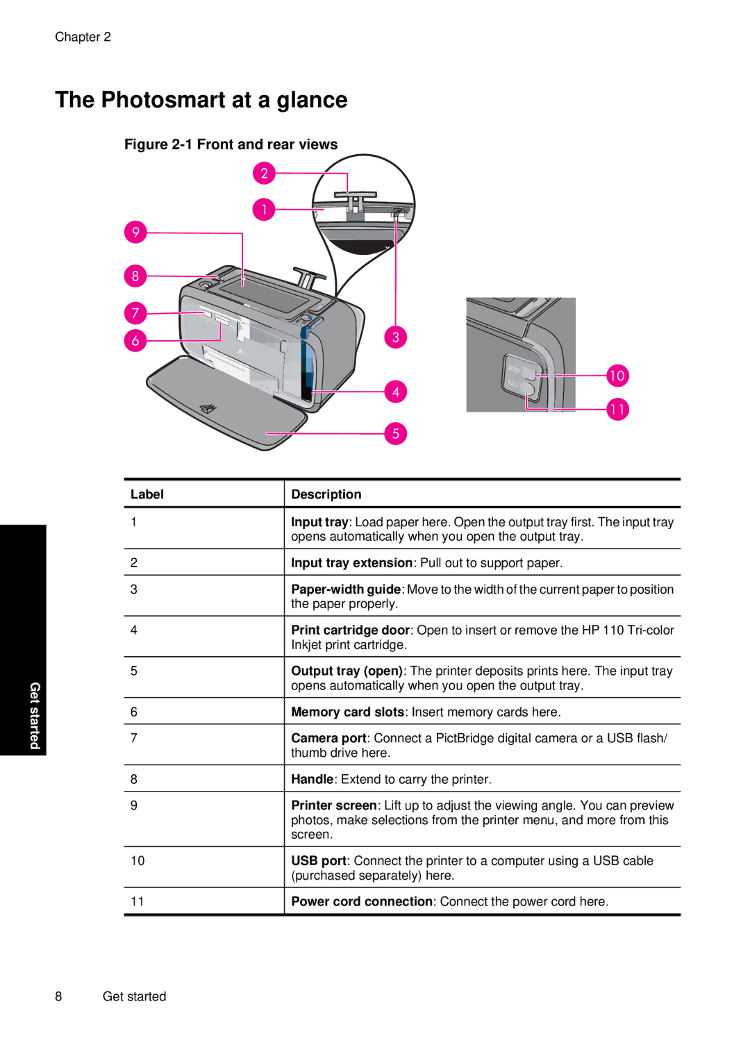 HP A646 Inkjet CC001A#B1H manual Photosmart at a glance, Front and rear views 