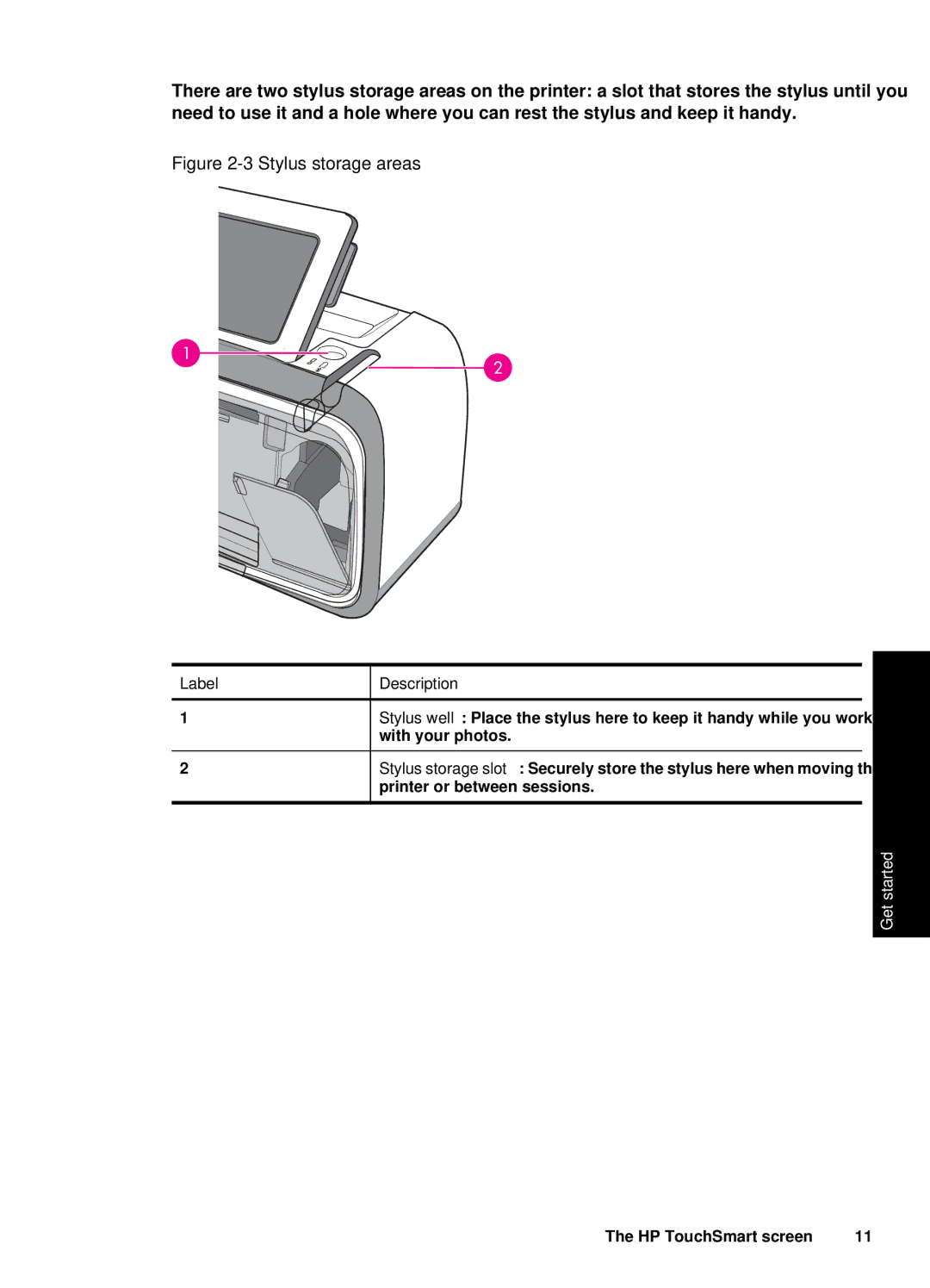 HP A646 Inkjet CC001A#B1H manual Stylus storage areas 