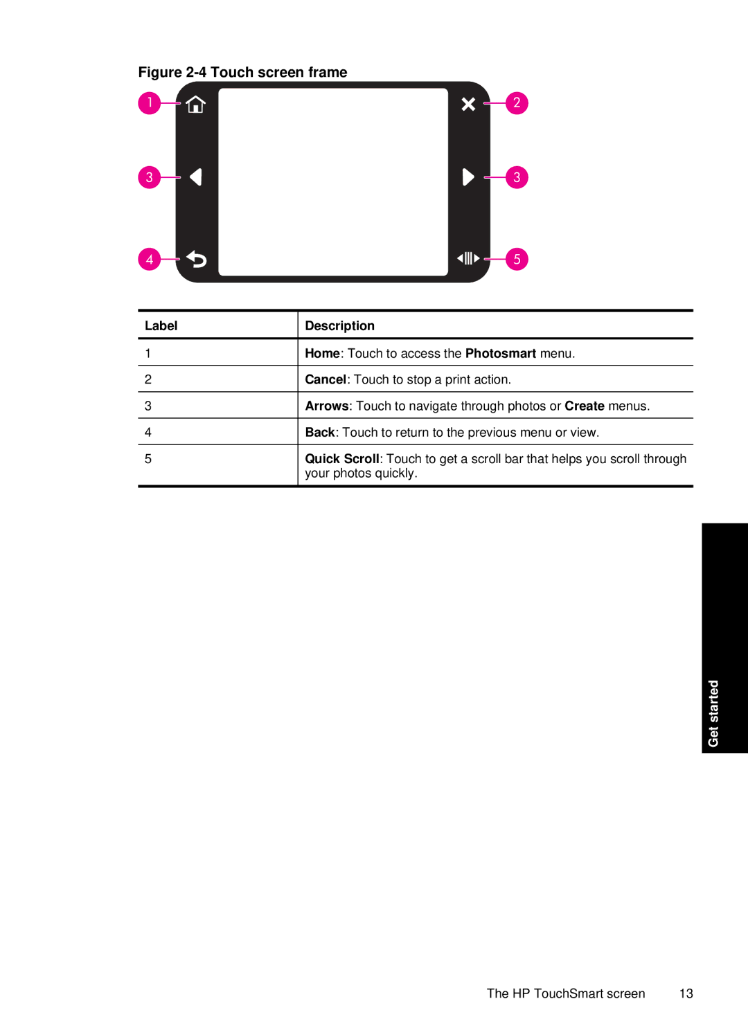 HP A646 Inkjet CC001A#B1H manual Touch screen frame 