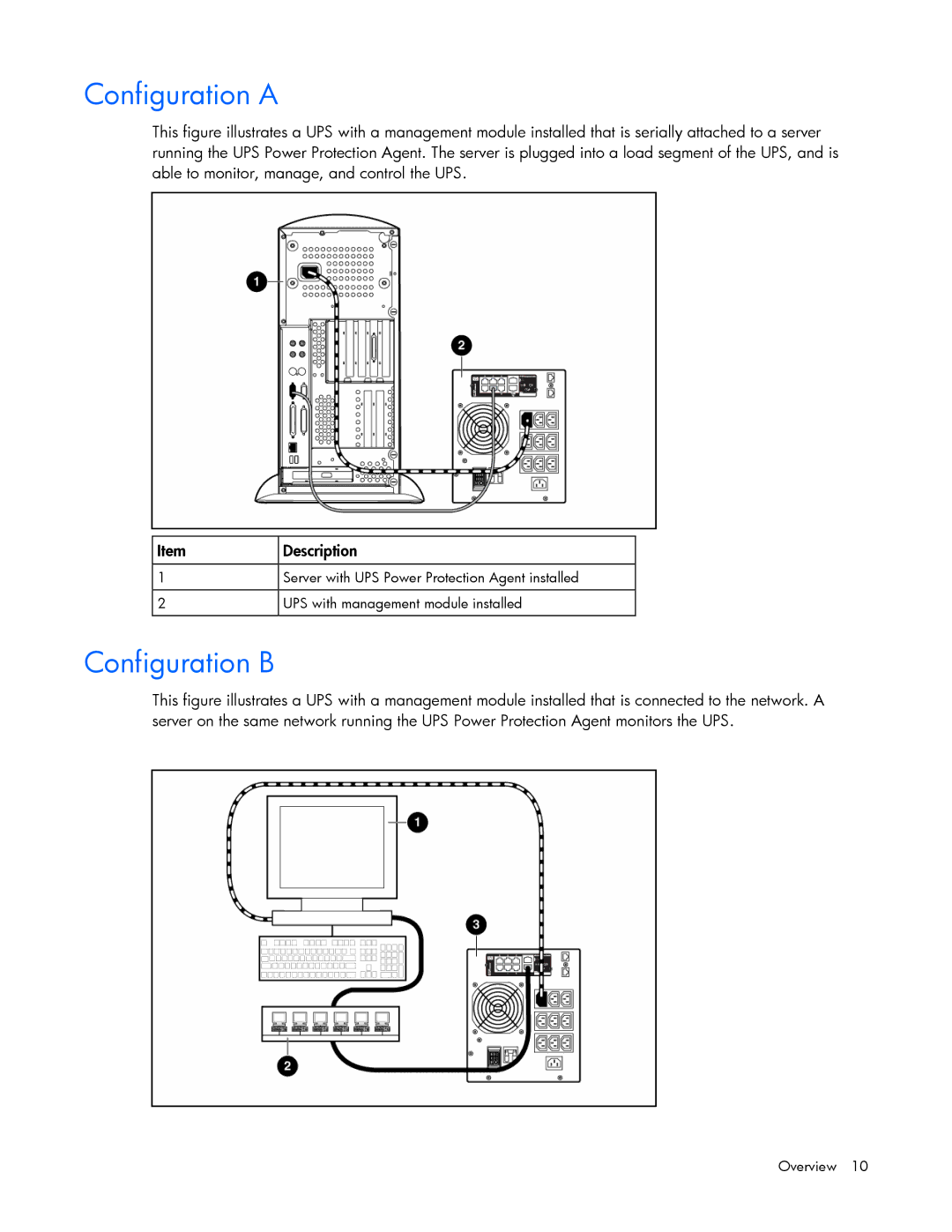 HP A1356A, A6584A, A1354A, A1353A, J4373A, J4370A, J4367A manual Configuration a, Configuration B 