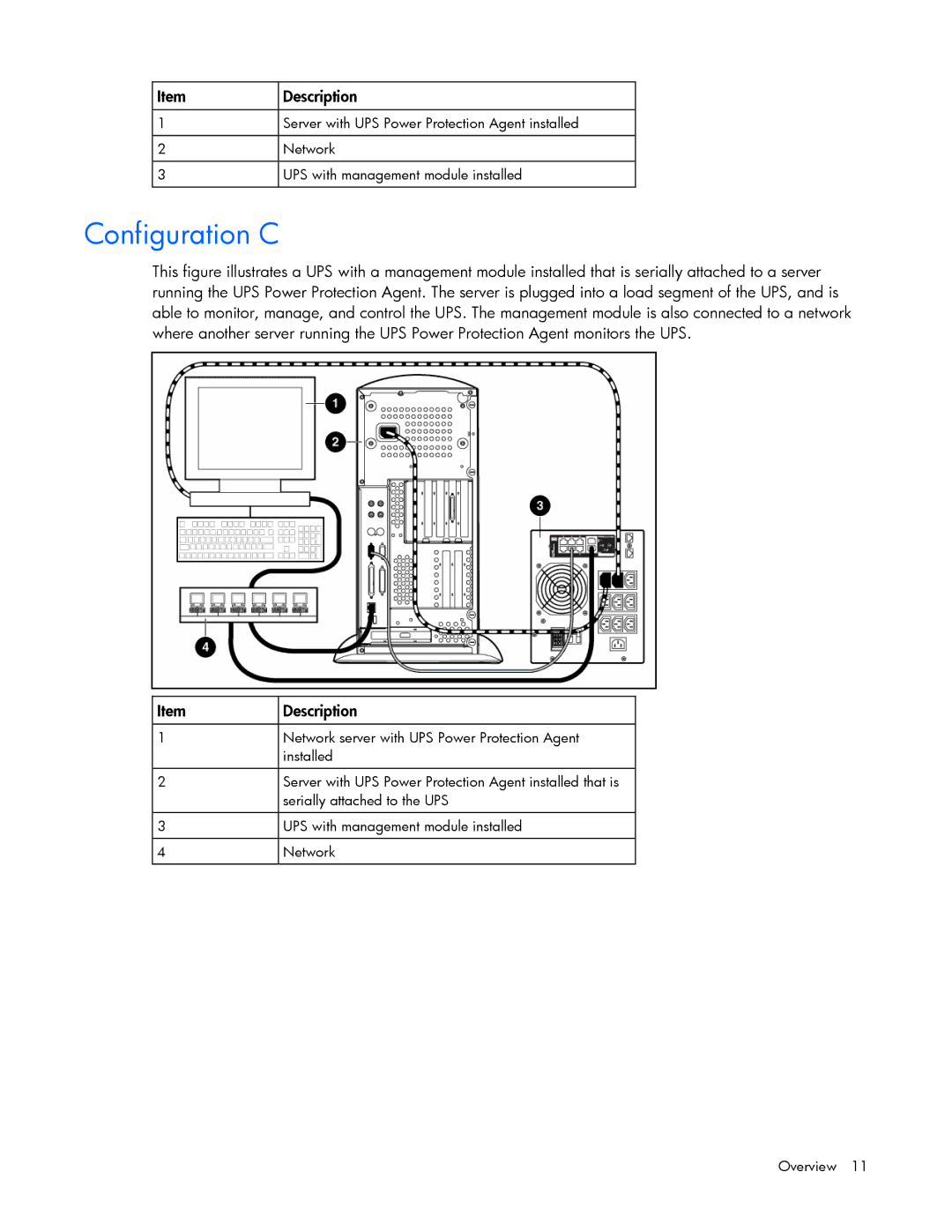 HP J4373A, A6584A, A1354A, A1353A, A1356A, J4370A, J4367A manual Configuration C 