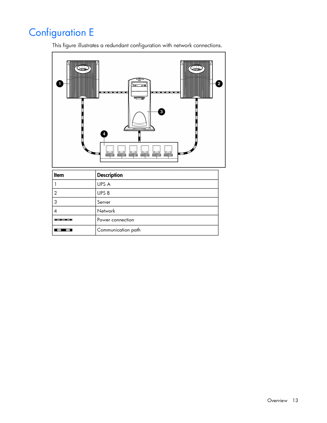 HP J4367A, A6584A, A1354A, A1353A, A1356A, J4373A, J4370A manual Configuration E 