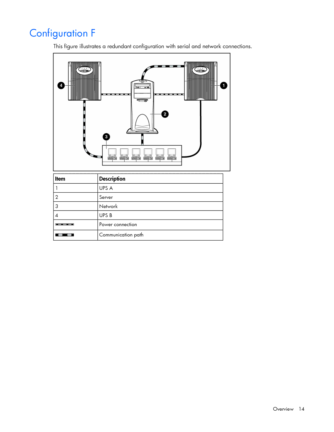 HP A6584A, A1354A, A1353A, A1356A, J4373A, J4370A, J4367A manual Configuration F 