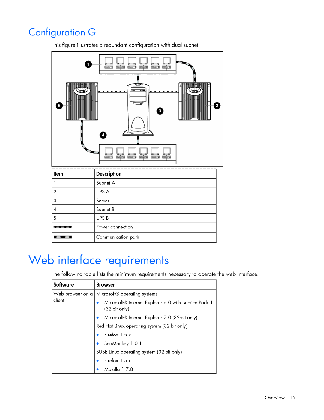 HP A1354A, A6584A, A1353A, A1356A, J4373A, J4370A, J4367A manual Web interface requirements, Configuration G 