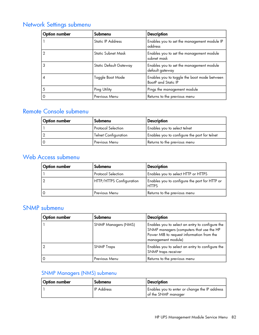 HP J4370A, A6584A, A1354A, A1353A, A1356A Network Settings submenu, Remote Console submenu, Web Access submenu, Snmp submenu 