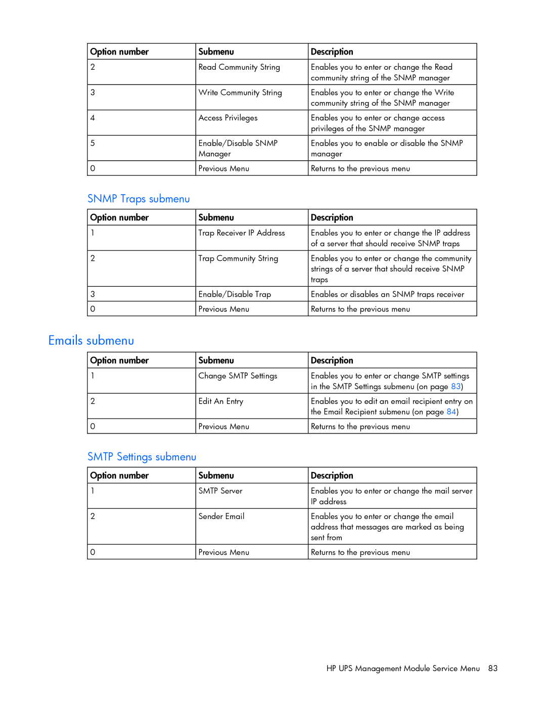 HP J4367A, A6584A, A1354A, A1353A, A1356A, J4373A, J4370A manual Emails submenu, Snmp Traps submenu 