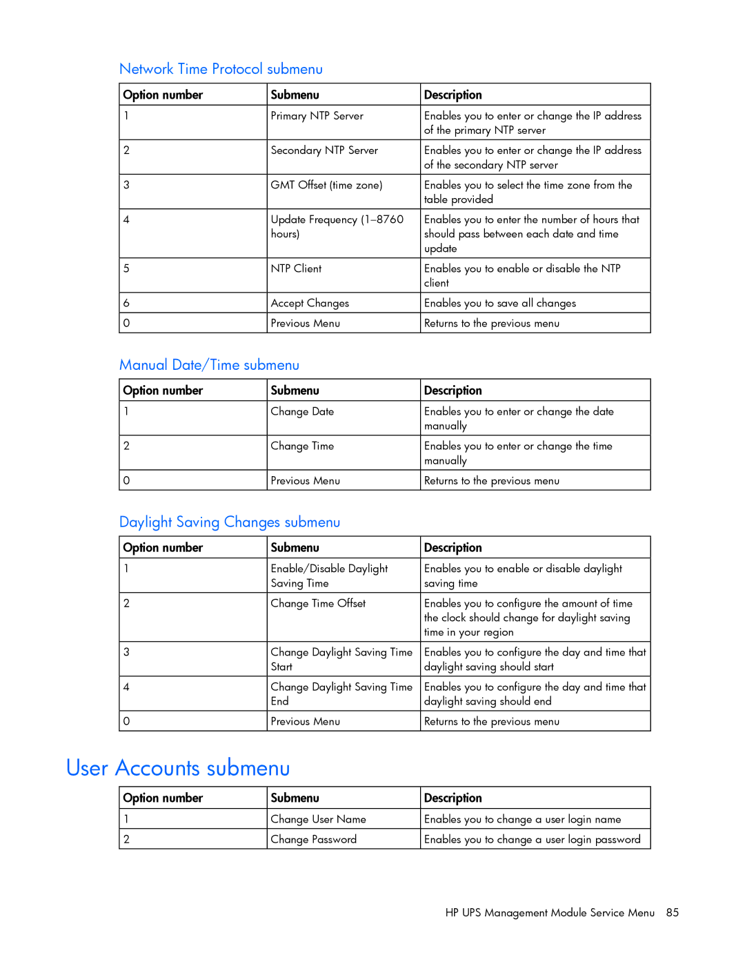 HP A1354A, A6584A, A1353A, A1356A, J4373A, J4370A, J4367A manual User Accounts submenu, Network Time Protocol submenu 