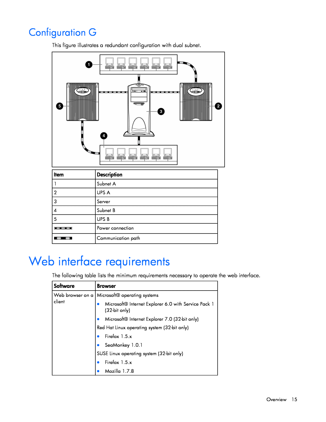 HP A1354A, A6584A, A1353A, A1356A, J4373A, J4370A, J4367A manual Web interface requirements, Configuration G 
