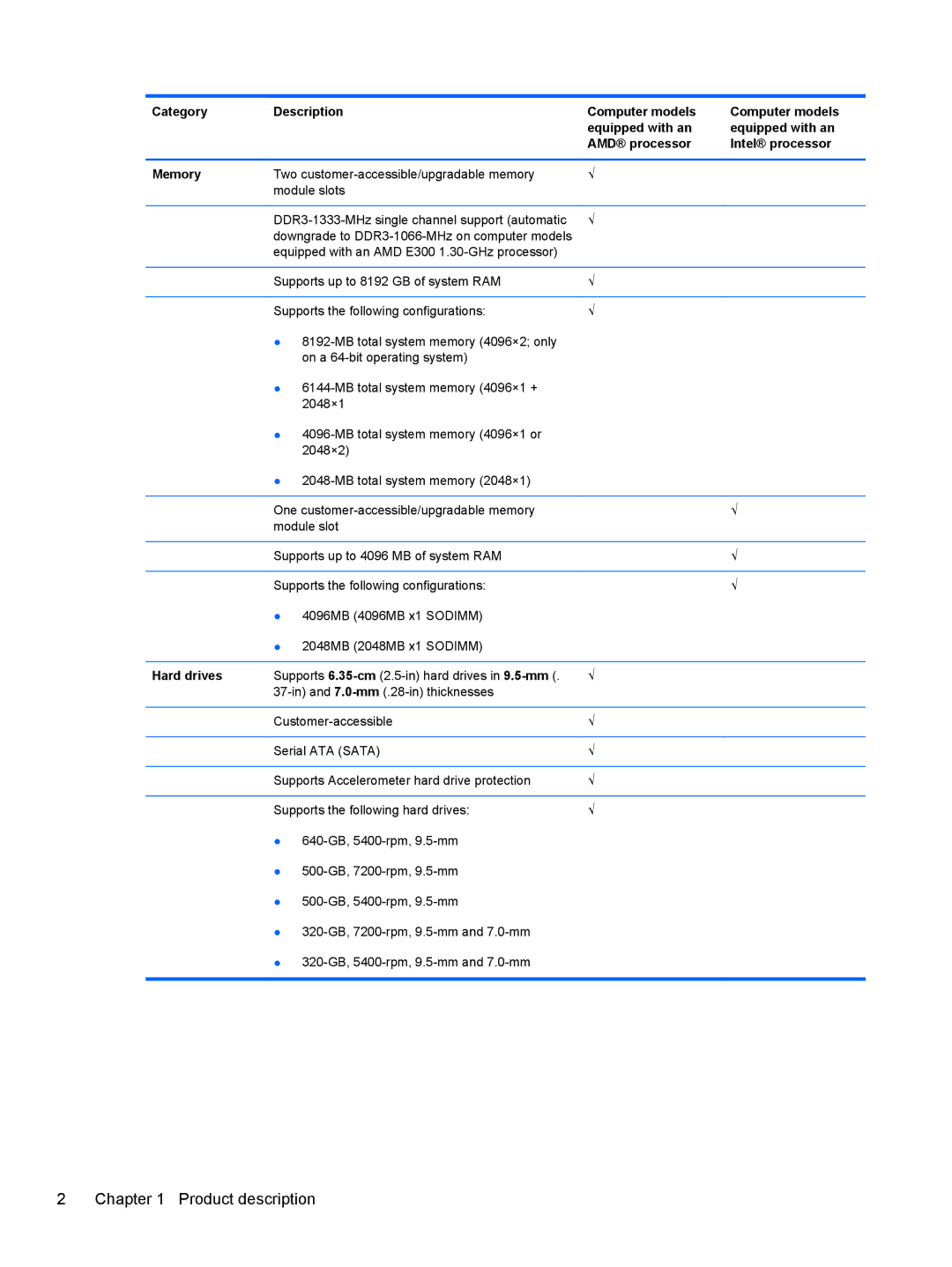 HP A6X41UA manual Product description, Hard drives 