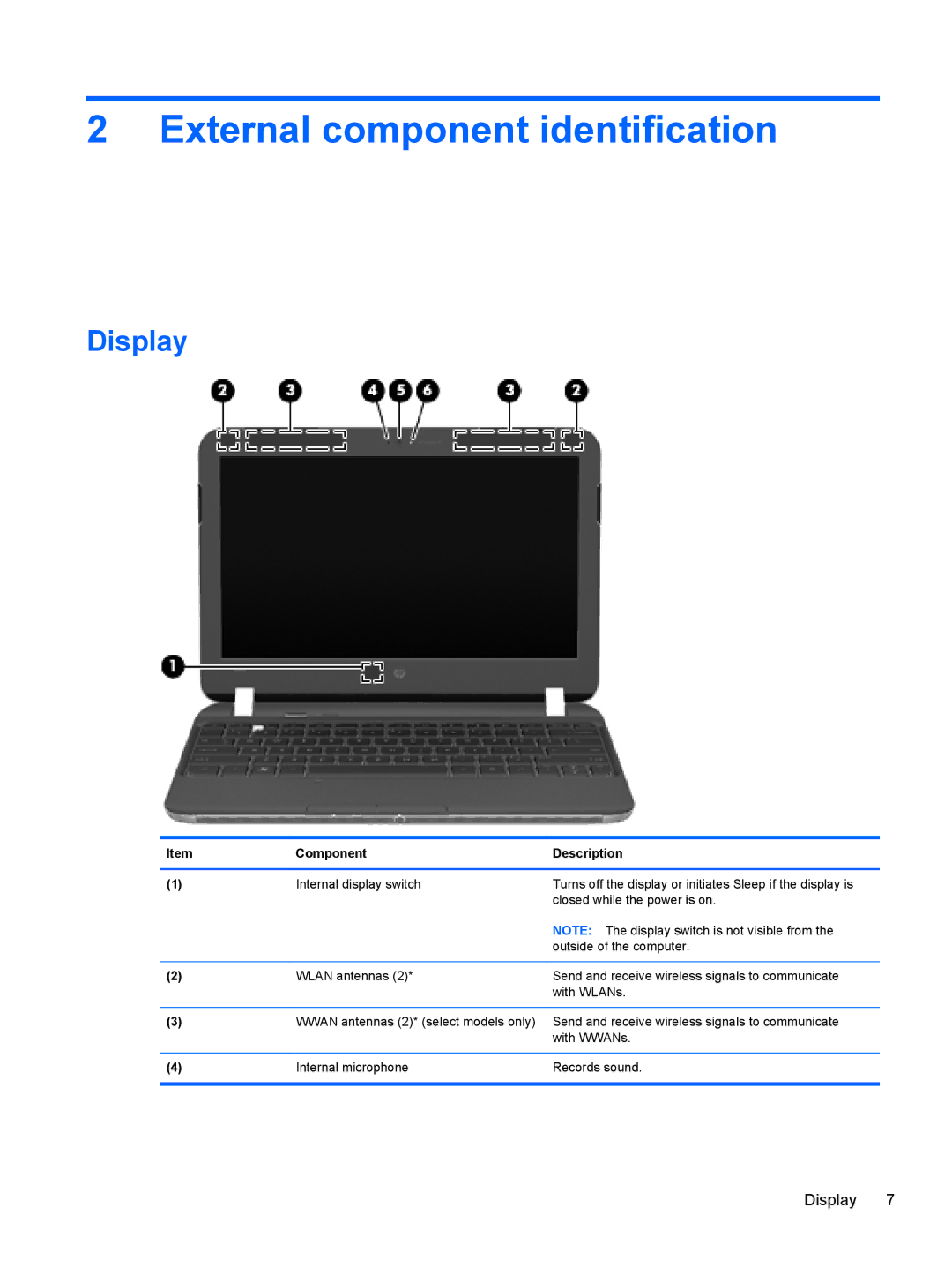 HP A6X41UA manual External component identification, Display, Component Description 