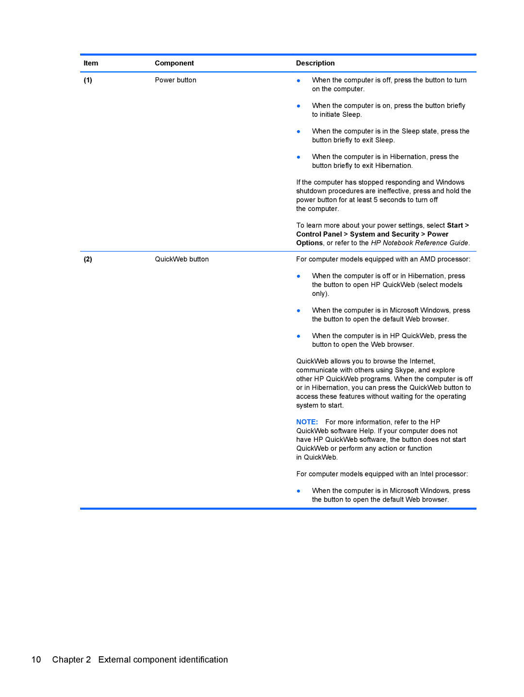 HP A6X41UA manual Component Description, Control Panel System and Security Power 