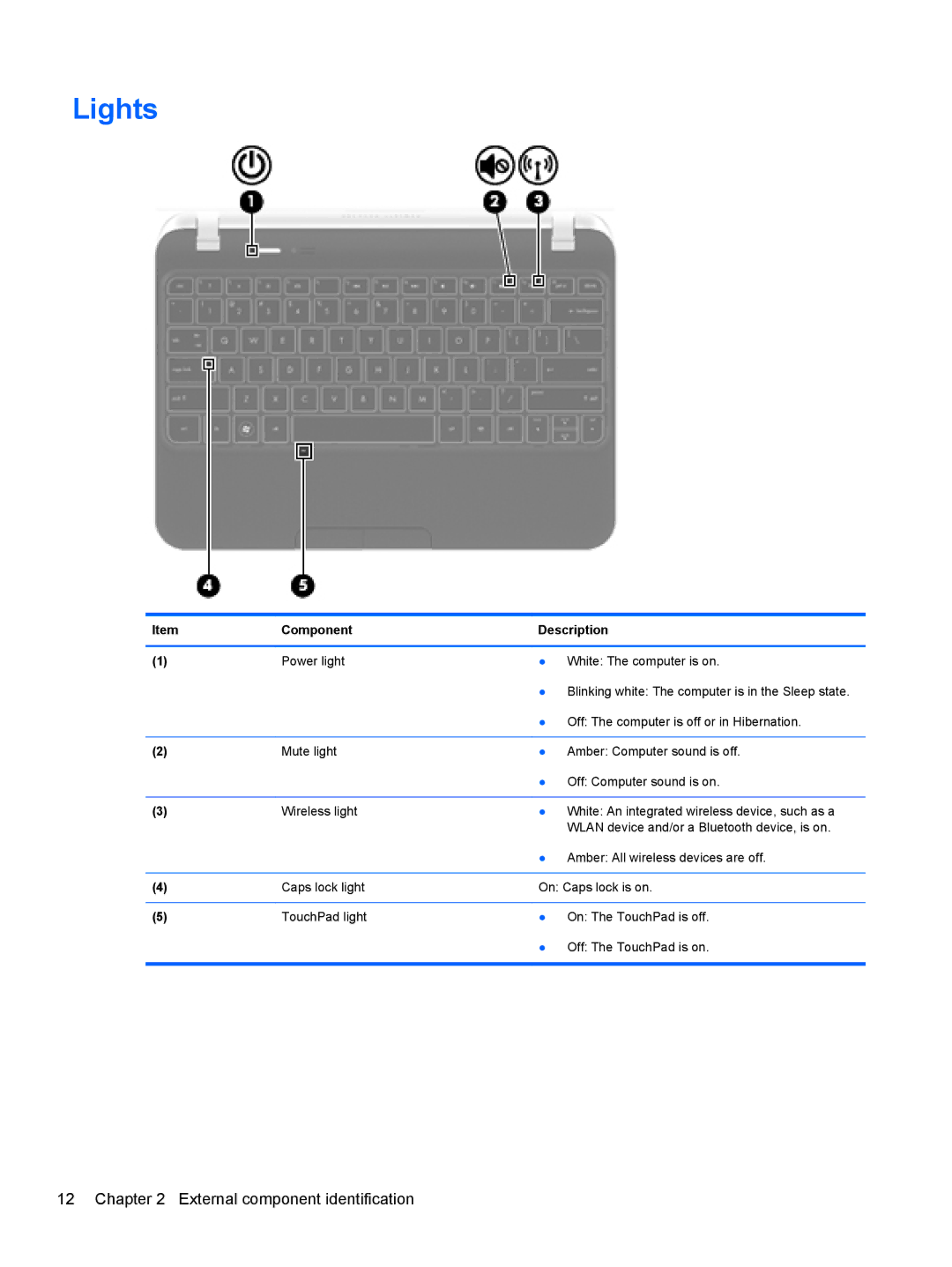 HP A6X41UA manual Lights 