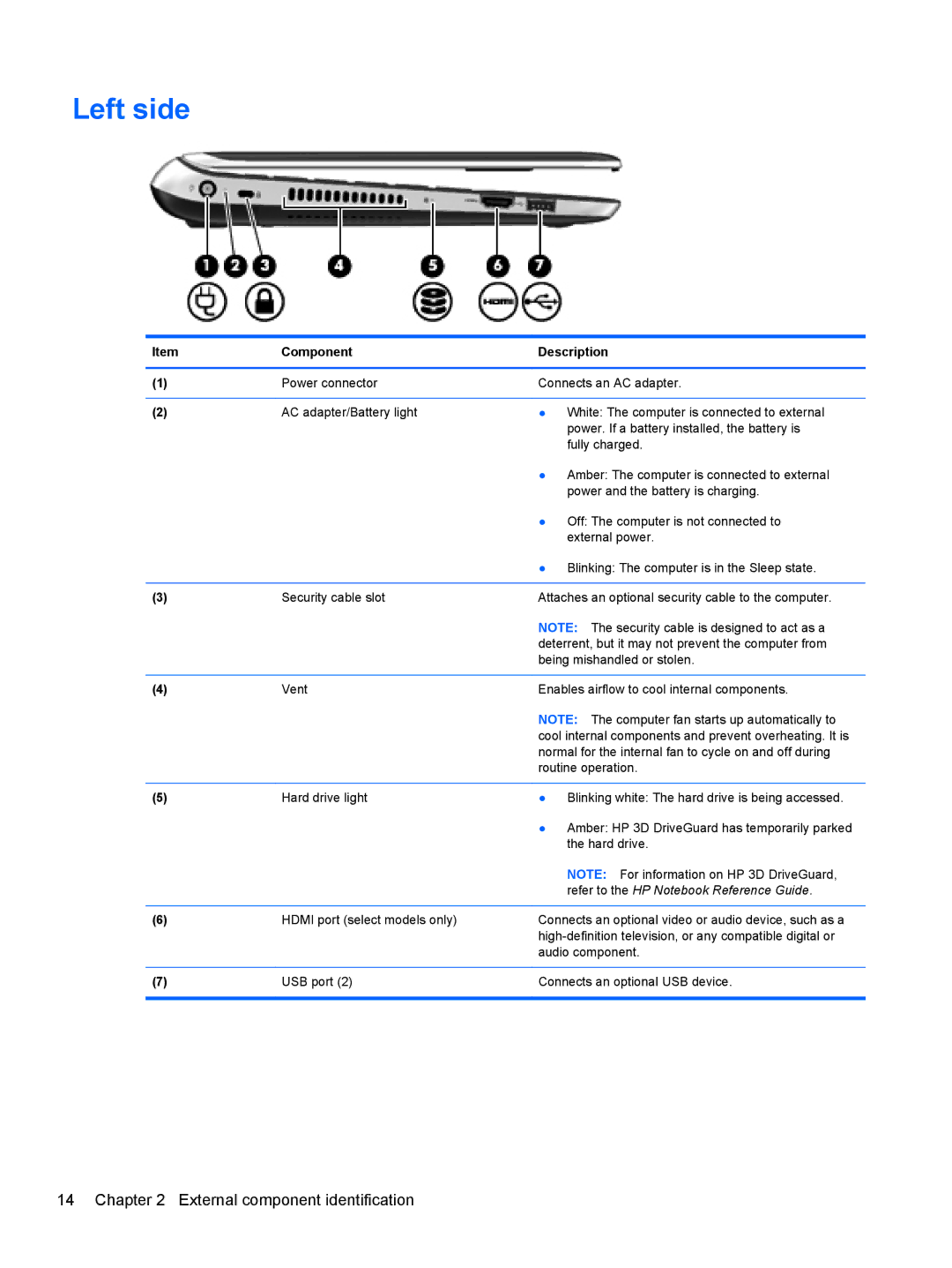 HP A6X41UA manual Left side, Refer to the HP Notebook Reference Guide 