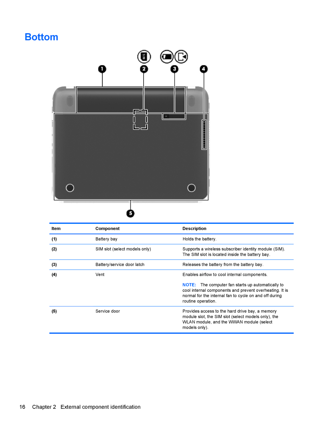 HP A6X41UA manual Bottom 